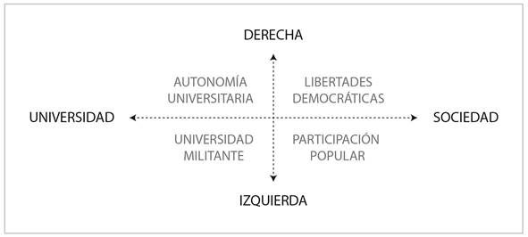 Las demandas estudiantiles de 1968 según su sustrato político y su ámbito de acción
