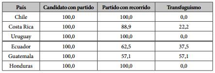Trayectoria en el partido
