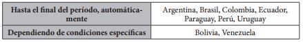 Reemplazo del presidente por el vicepresidente, en caso de falta absoluta