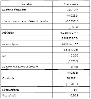 Resultados econom&eacute;tricos.