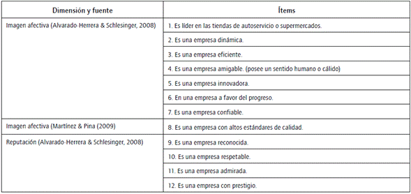 Ítems utilizados en la imagen afectiva y reputación.