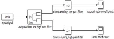 Generic block diagram of the non-polyphase scheme.