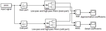 Generic block diagram of the polyphase scheme.