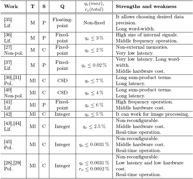 Comparison in terms of accuracy.