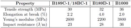 Mechanical properties of PHB 81.