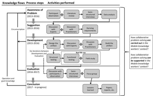 Understanding Collaborative Problem-Solving on the Move: A Design ...