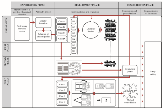 Business Model Analysis From The Activity System Perspective A Design Science Research