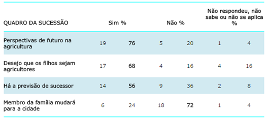 Percepções das famílias da comunidade Barra do Santana