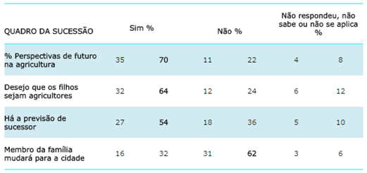 Percepção das duas comunidades: Secção Progresso + Barra do Santana