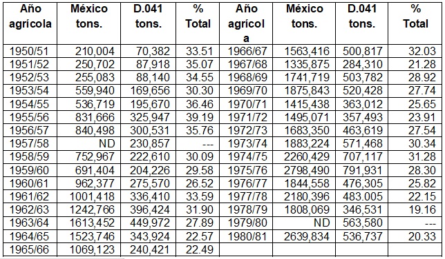  Valle del Yaqui vs M&eacute;xico (1950-1966)