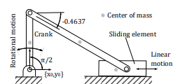Sliding-crank type four-link
mechanism. 

 