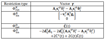  Definitions of acceleration vector   .