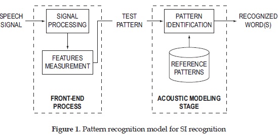 Pattern recognition model for SI recognition