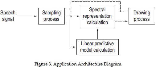 Application Architecture Diagram