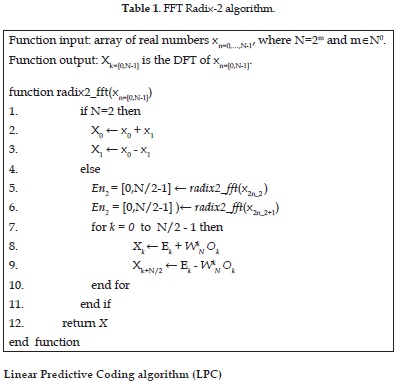 FFT Radix-2 algorithm.