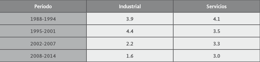 Programas nacionales
establecidos para el periodo 1990 y 2018.