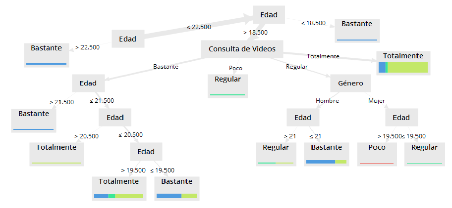 Modelo
predictivo 8 por medio de la t&eacute;cnica &aacute;rbol de decisi&oacute;n