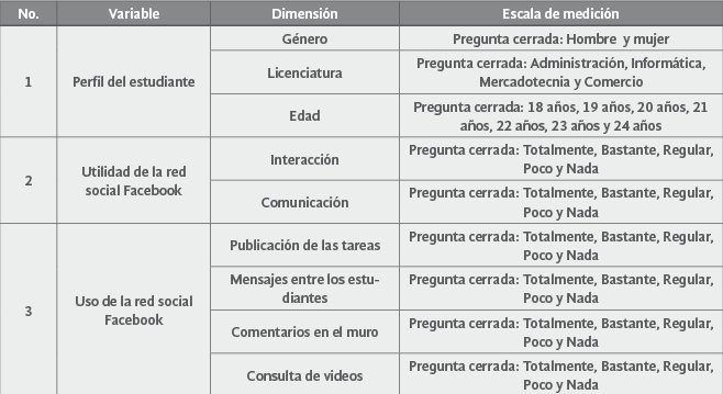 Instrumento de medici&oacute;n