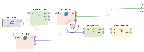 Uso
de la herramienta Rapidminer