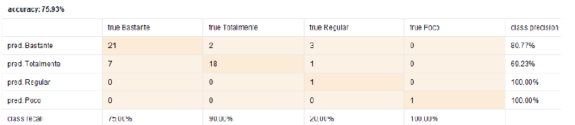 Exactitud
del Modelo predictivo 1