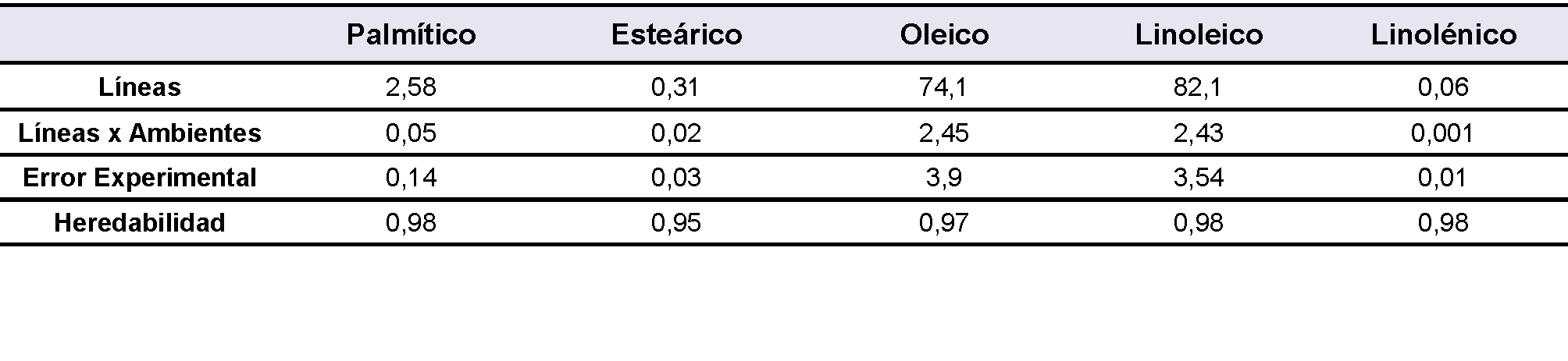 Tabla 3.