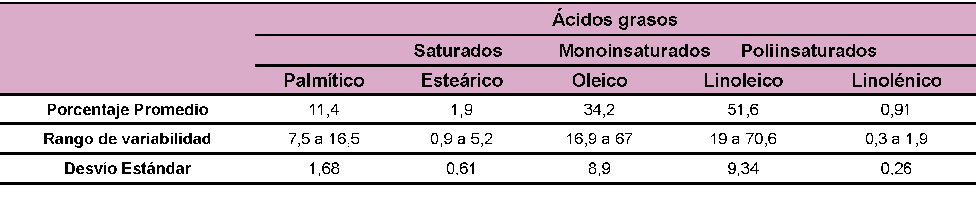 Tabla 4.