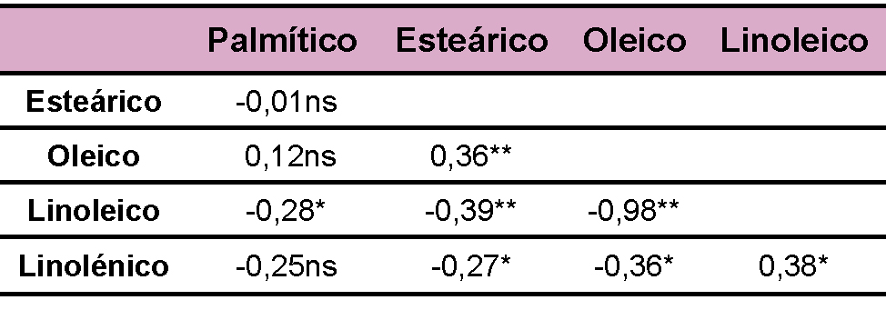 Tabla 5.
