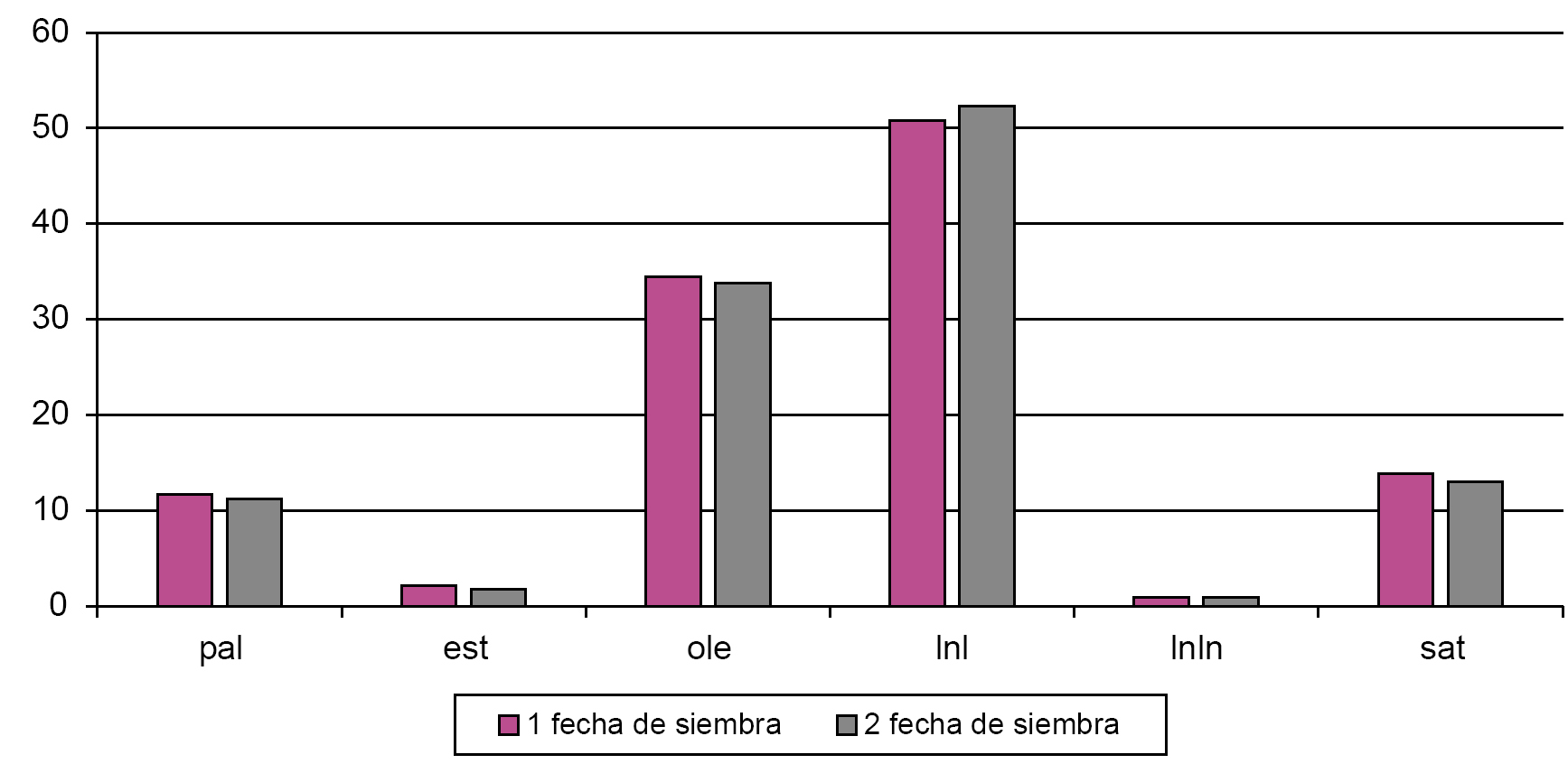 Figura 1. 