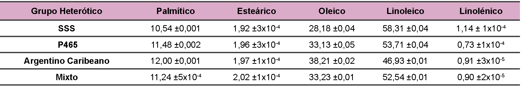 Tabla 6.
