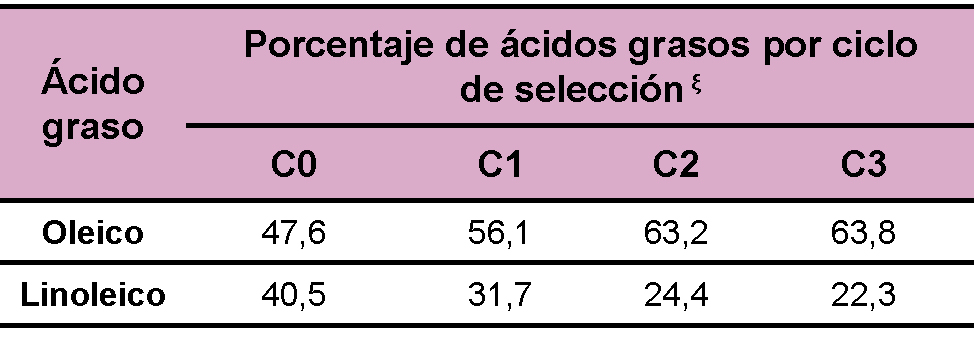 Tabla 7.