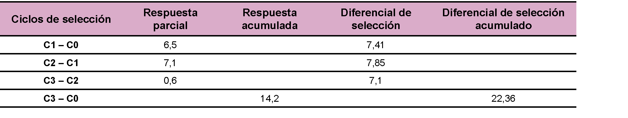Tabla 8.