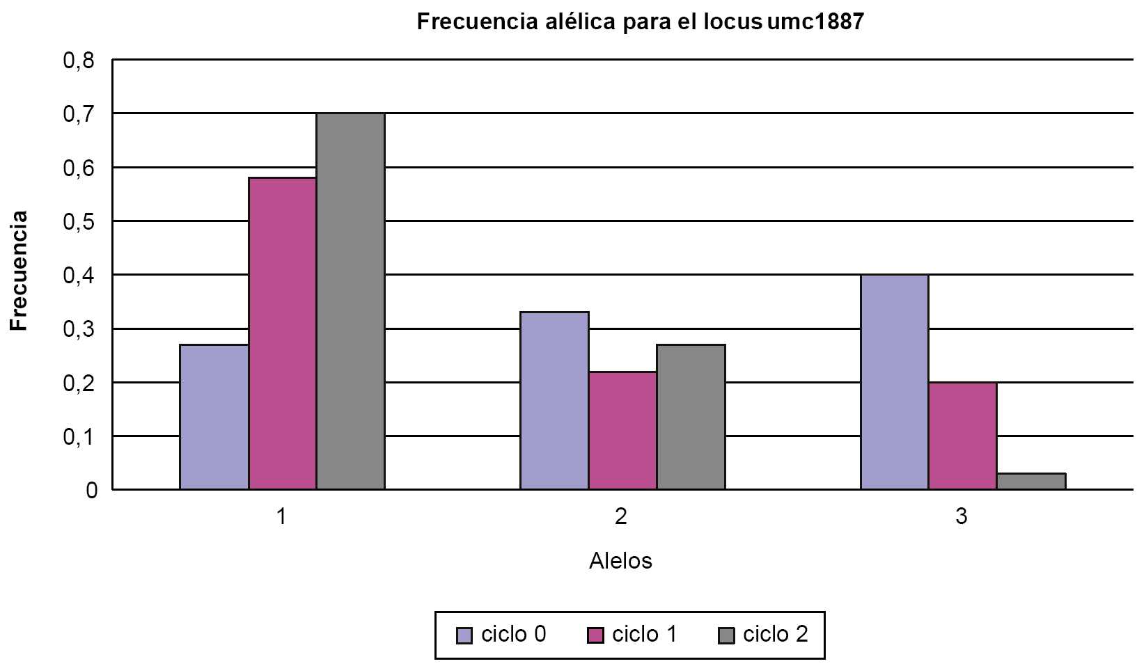Figura 8.