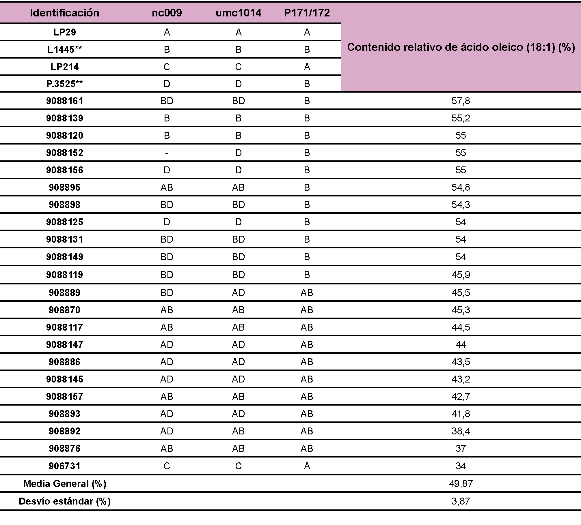 Tabla 9.