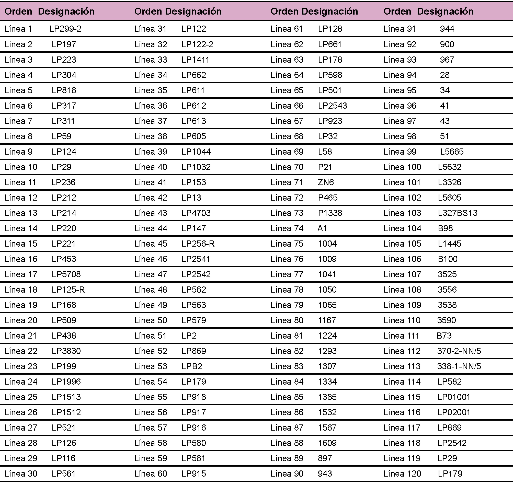 Tabla 1.