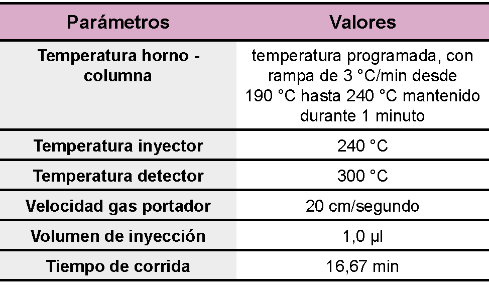 Tabla 2.