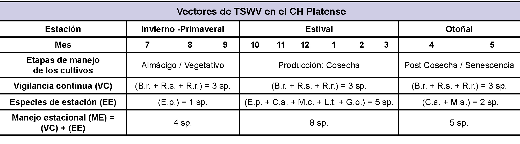 Tabla 5