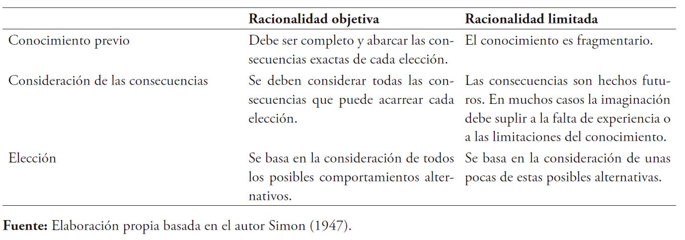 Diferencias entre la racionalidad objetiva y la racionalidad limitada
