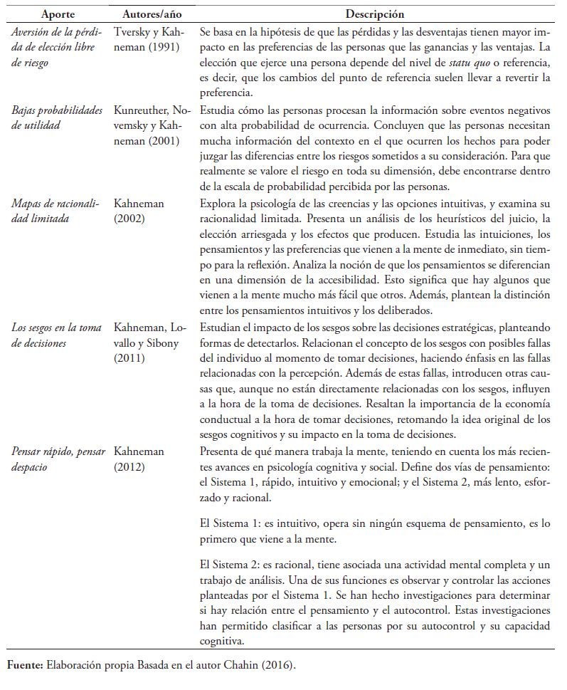 Aportes de Kahneman al estudio de la administración