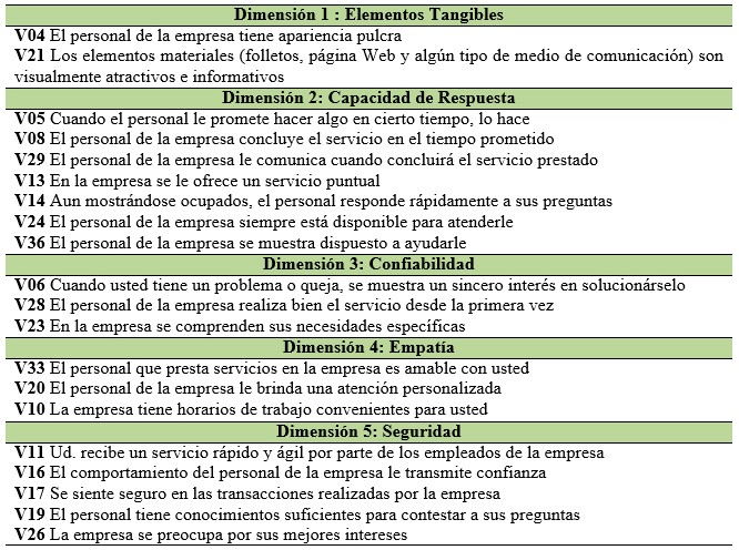 El
modelo SERVQUALing adaptadas al contexto
de la empresa