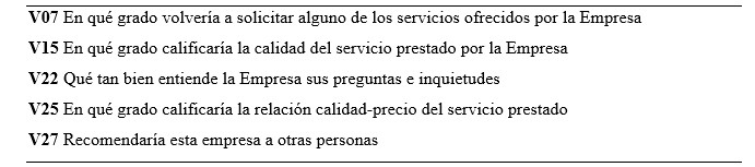 Variables índice ACSI