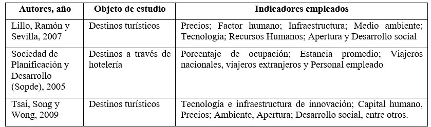 Estudios centrados en la competitividad a nivel destinos