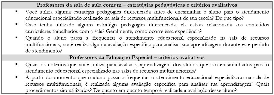 Questões direcionadas aos professores da sala de aula comum e da Educação
						Especial