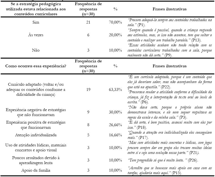 Estratégia pedagógica relacionada aos conteúdos curriculares trabalhados
						com a sala de aula ao qual o aluno estava inserido, segundo relato das
						professoras da sala de aula comum