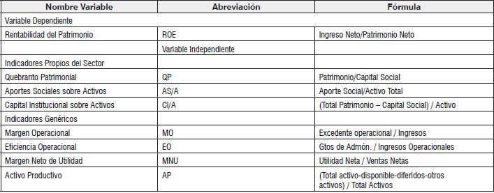 Caracterización de variables