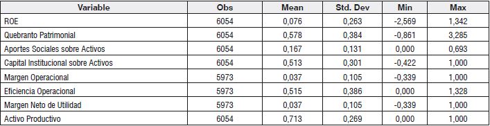 Estadística descriptiva