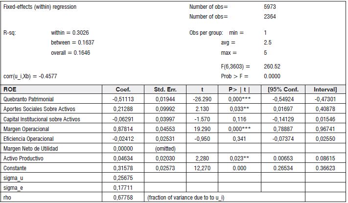 Aplicación del modelo y resultados