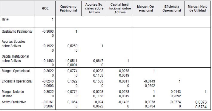 Análisis de correlación