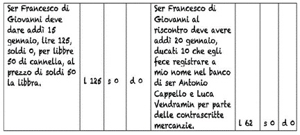 Tenedur&iacute;a por partida simple sin indicar la cuenta para la contrapartida.