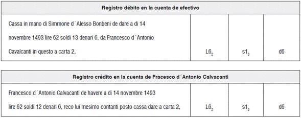 Tenedur&iacute;a de libros por partida doble.