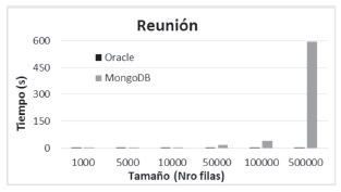 Resultados de las pruebas de la reuni&oacute;n